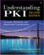 Understanding PKI